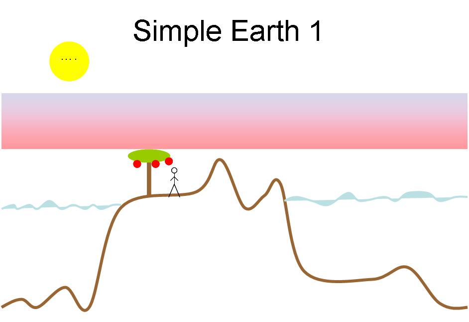 Simple Earth 1